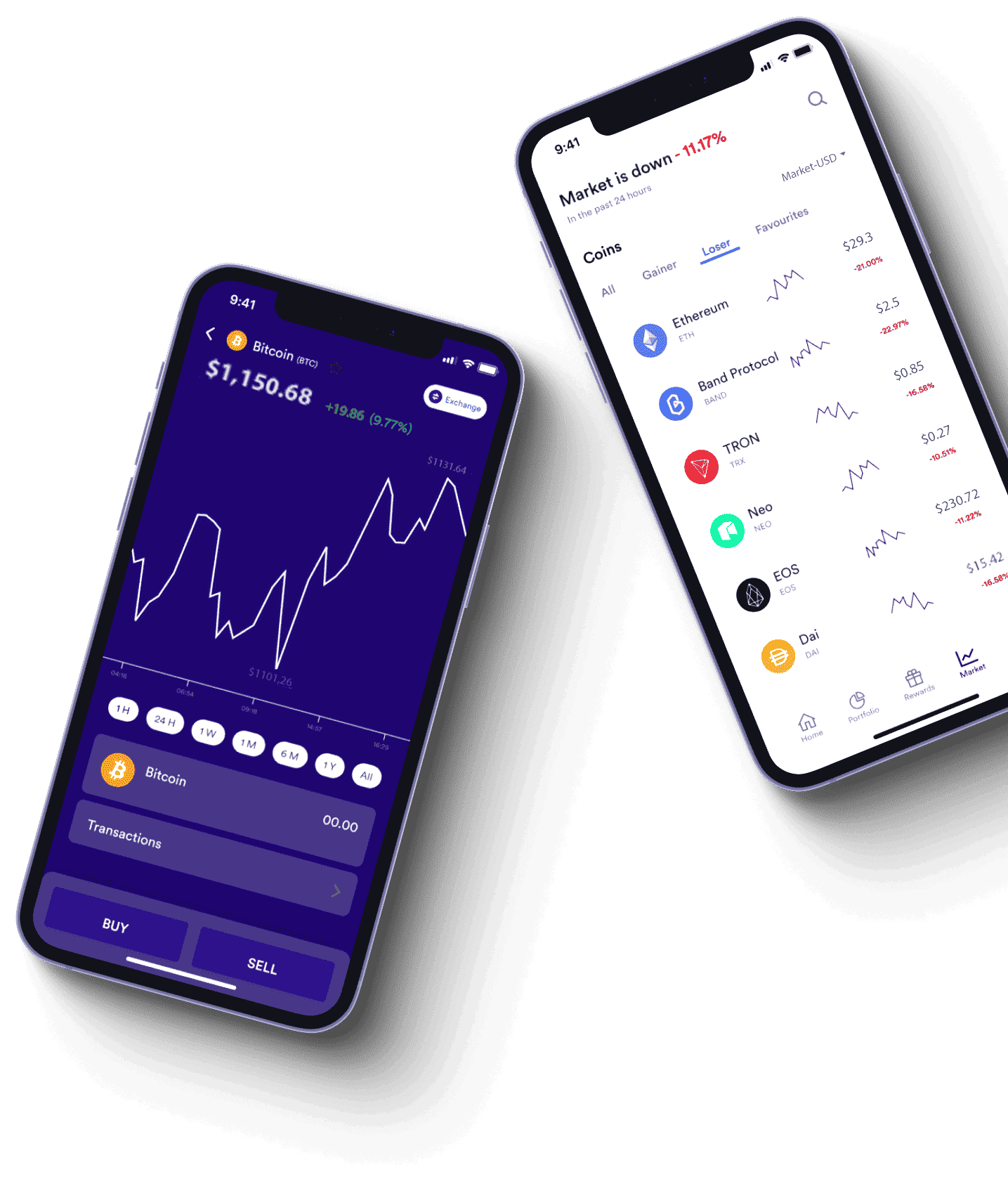 Introducción al trading — Gráfico en tiempo real Algo Alloxi Fin