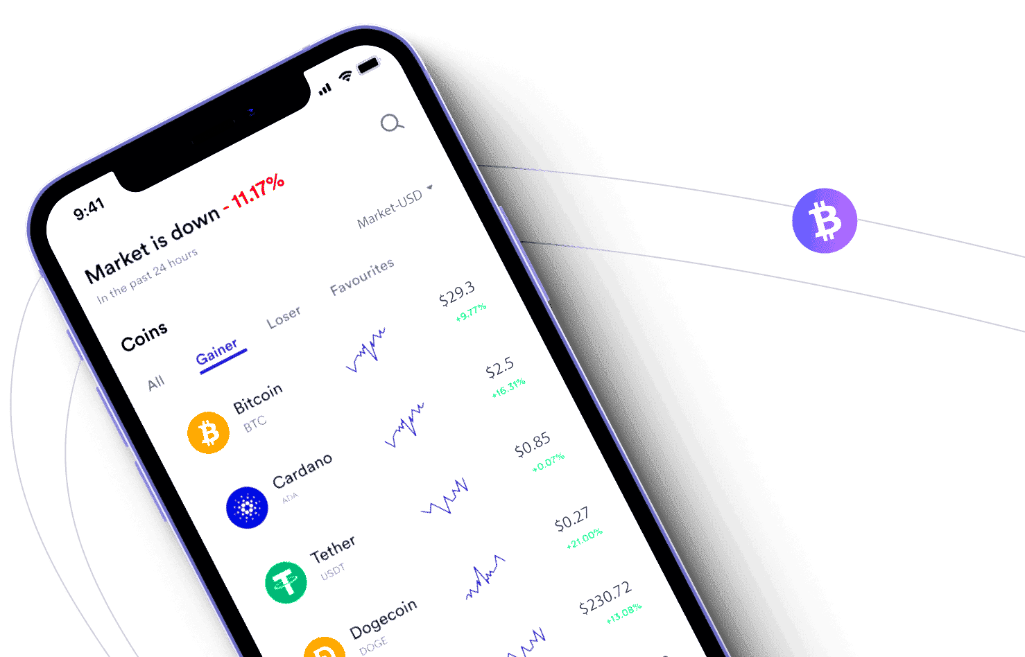 Ventajas competitivas — Interfaz intuitiva Algo Alloxi Fin